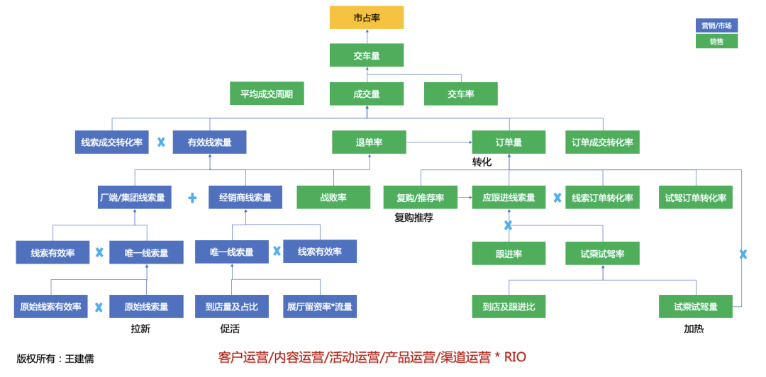 产品经理，产品经理网站